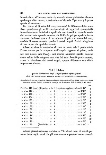 Archivio per l'antropologia e la etnologia