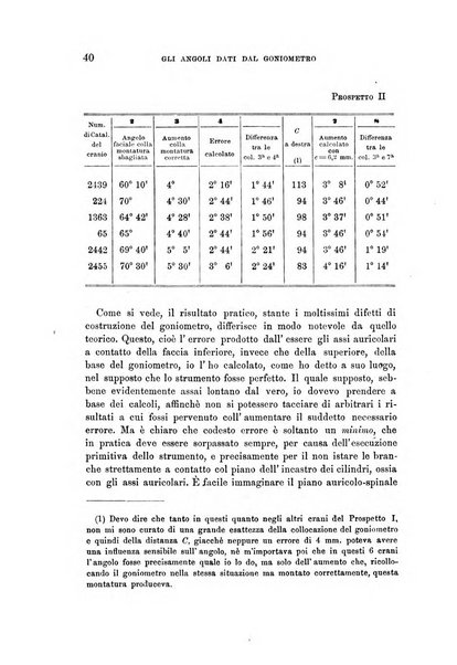 Archivio per l'antropologia e la etnologia