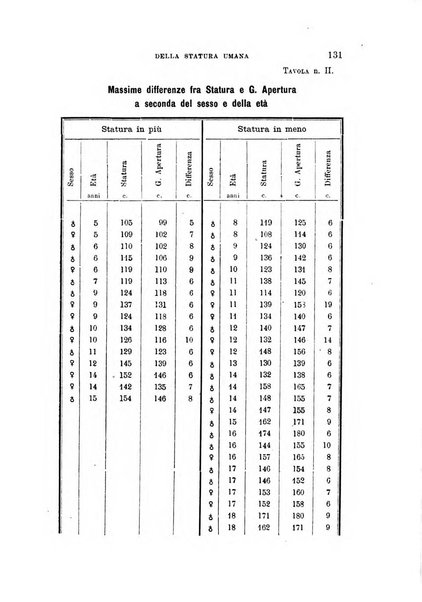 Archivio per l'antropologia e la etnologia