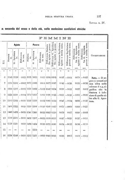 Archivio per l'antropologia e la etnologia