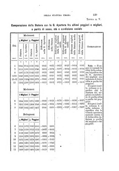 Archivio per l'antropologia e la etnologia