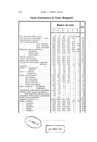 Archivio per l'antropologia e la etnologia