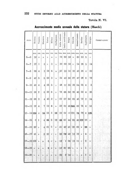 Archivio per l'antropologia e la etnologia