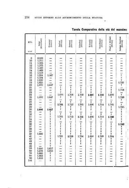 Archivio per l'antropologia e la etnologia