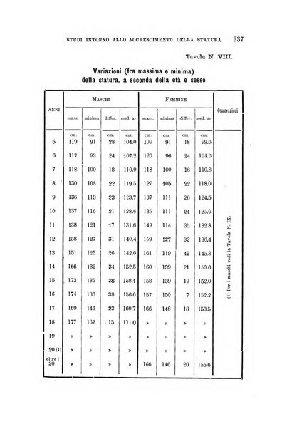 Archivio per l'antropologia e la etnologia