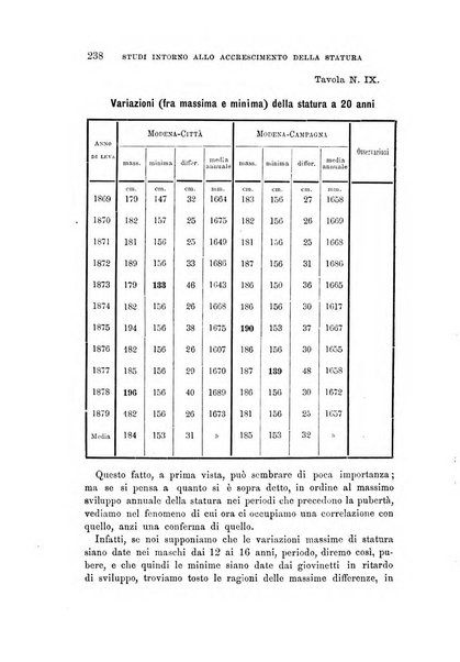 Archivio per l'antropologia e la etnologia