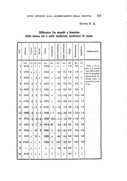 Archivio per l'antropologia e la etnologia