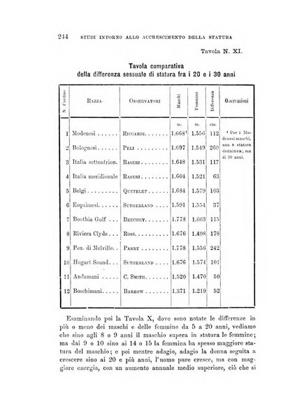 Archivio per l'antropologia e la etnologia