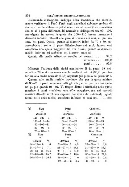 Archivio per l'antropologia e la etnologia