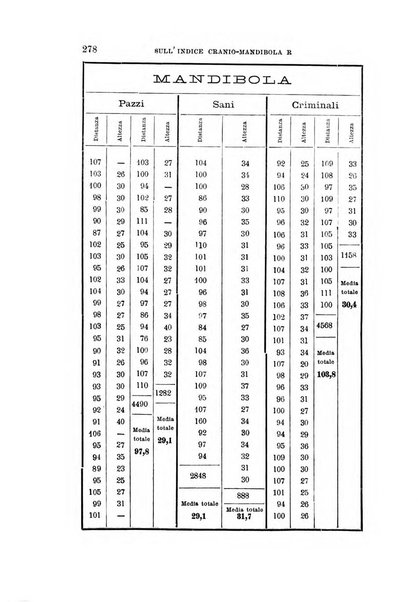 Archivio per l'antropologia e la etnologia