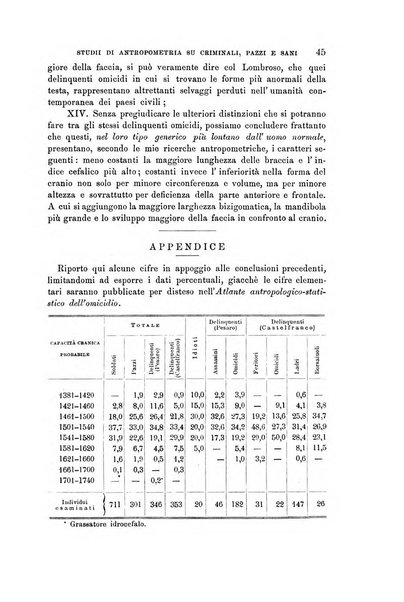 Archivio per l'antropologia e la etnologia