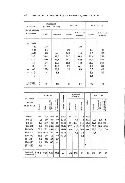 Archivio per l'antropologia e la etnologia