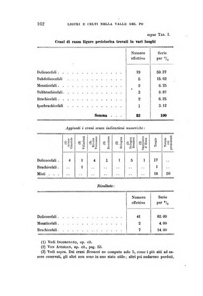 Archivio per l'antropologia e la etnologia