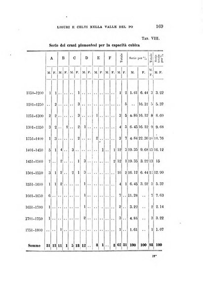 Archivio per l'antropologia e la etnologia