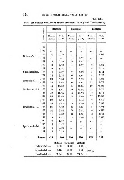 Archivio per l'antropologia e la etnologia