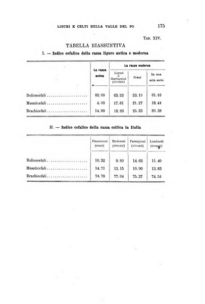 Archivio per l'antropologia e la etnologia