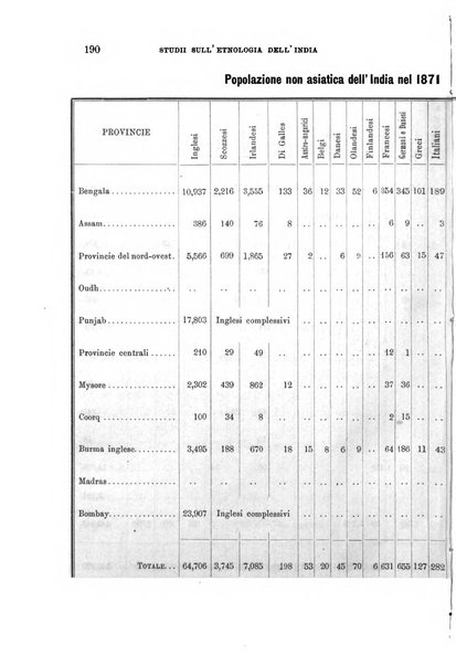 Archivio per l'antropologia e la etnologia