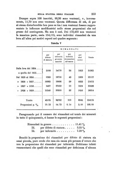 Archivio per l'antropologia e la etnologia