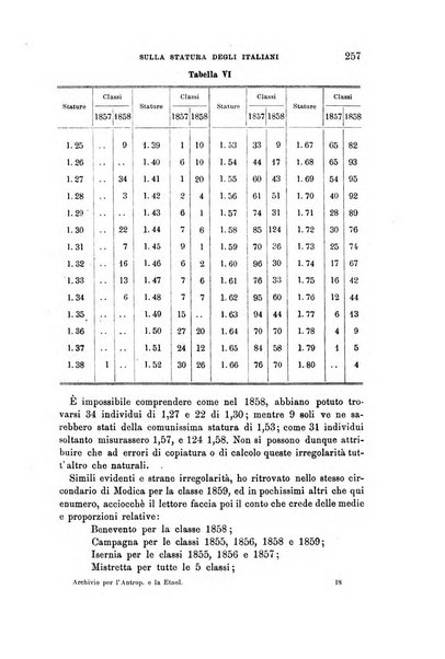 Archivio per l'antropologia e la etnologia