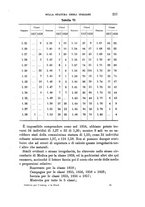 giornale/RAV0099383/1883/unico/00000279