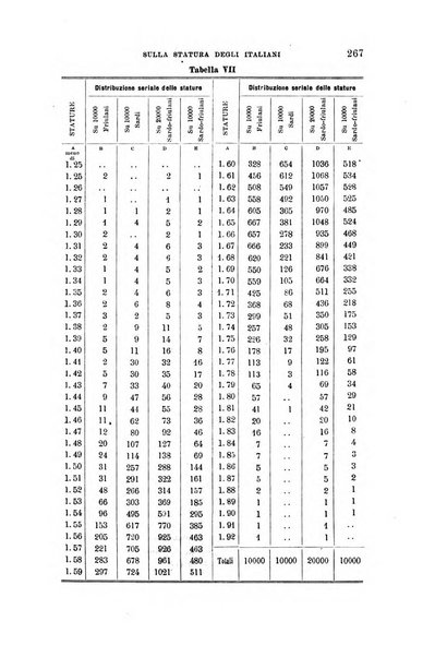 Archivio per l'antropologia e la etnologia