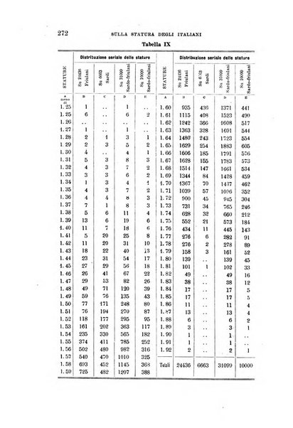 Archivio per l'antropologia e la etnologia