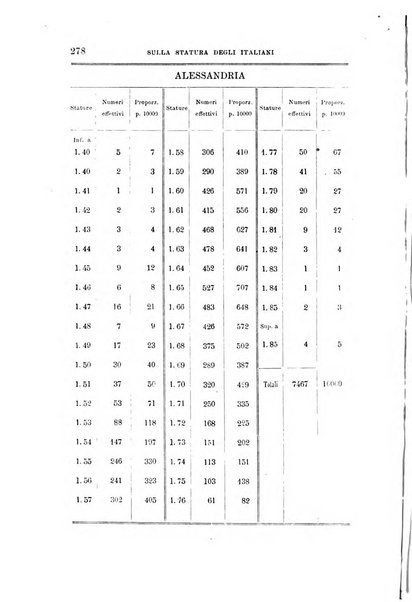 Archivio per l'antropologia e la etnologia