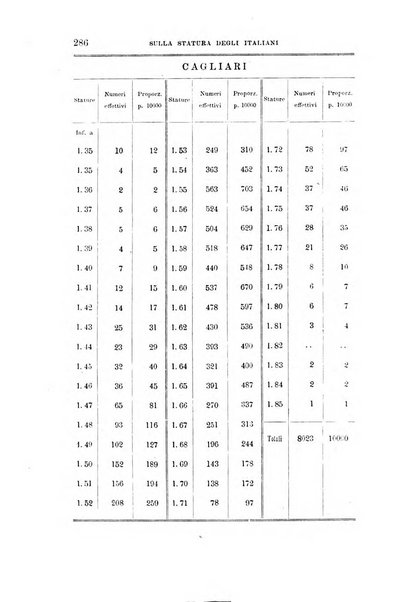 Archivio per l'antropologia e la etnologia