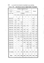 giornale/RAV0099383/1883/unico/00000324