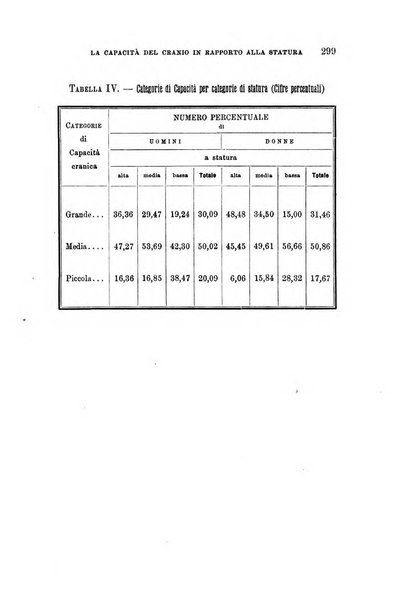 Archivio per l'antropologia e la etnologia