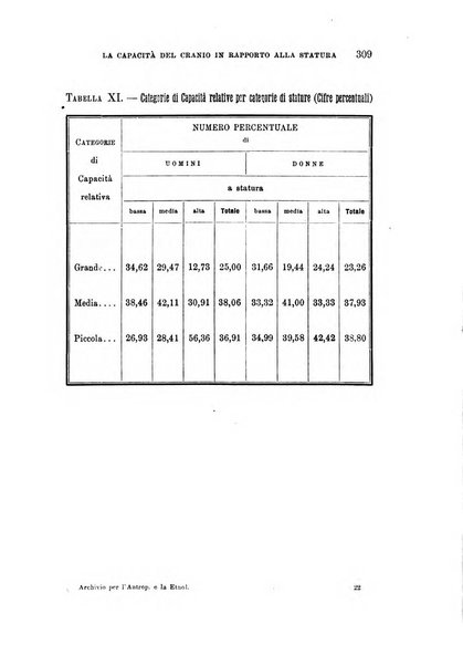 Archivio per l'antropologia e la etnologia