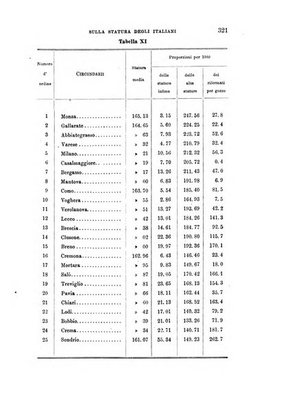 Archivio per l'antropologia e la etnologia