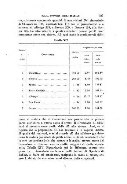 Archivio per l'antropologia e la etnologia