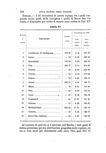 Archivio per l'antropologia e la etnologia