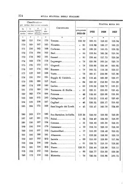 Archivio per l'antropologia e la etnologia