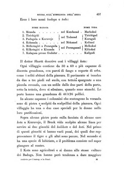 Archivio per l'antropologia e la etnologia