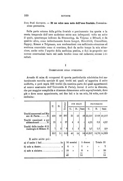 Archivio per l'antropologia e la etnologia