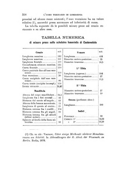 Archivio per l'antropologia e la etnologia