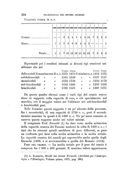 Archivio per l'antropologia e la etnologia