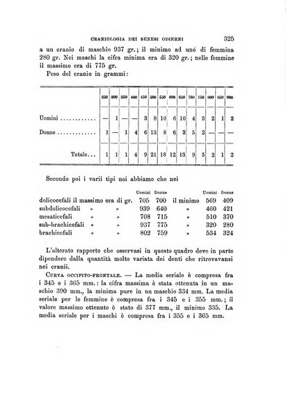 Archivio per l'antropologia e la etnologia