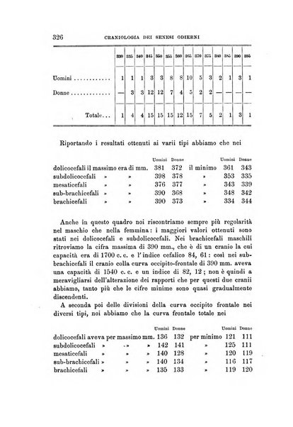 Archivio per l'antropologia e la etnologia