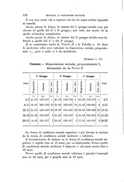 Archivio per l'antropologia e la etnologia