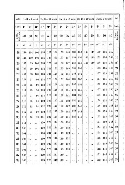 Archivio per l'antropologia e la etnologia