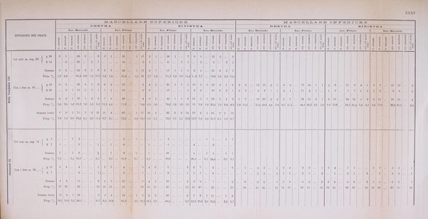 Archivio per l'antropologia e la etnologia