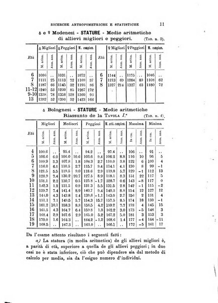 Archivio per l'antropologia e la etnologia