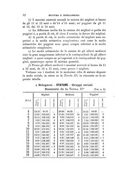 Archivio per l'antropologia e la etnologia