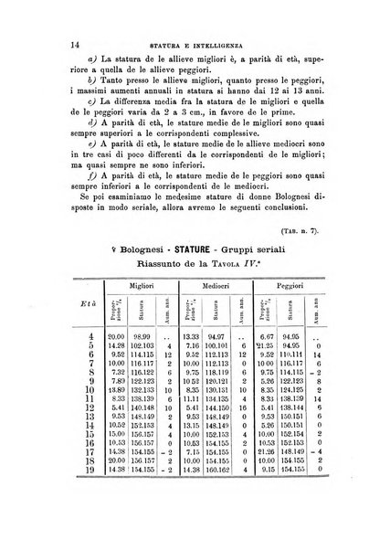 Archivio per l'antropologia e la etnologia