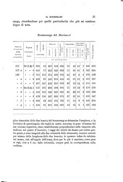 Archivio per l'antropologia e la etnologia