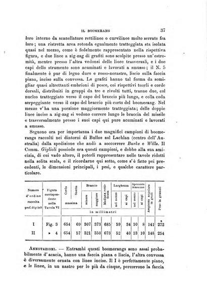 Archivio per l'antropologia e la etnologia