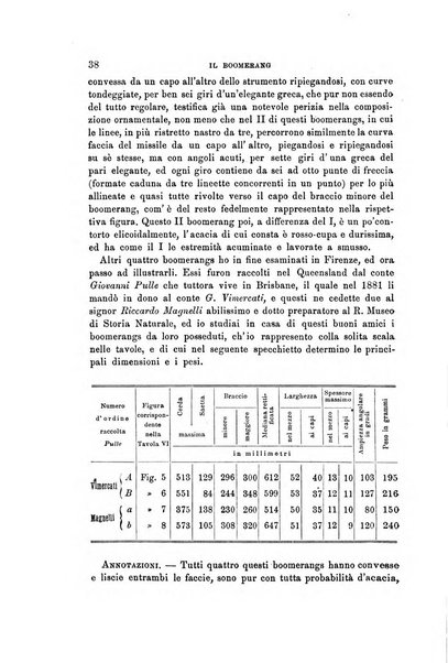 Archivio per l'antropologia e la etnologia